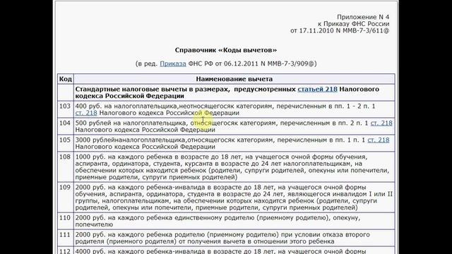 Налоги и вычеты: все подробности
