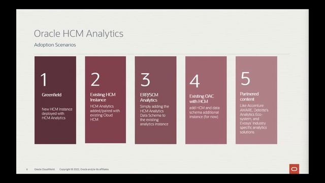 How to solve people problems faster with analytics | CloudWorld 2022 смотреть онлайн