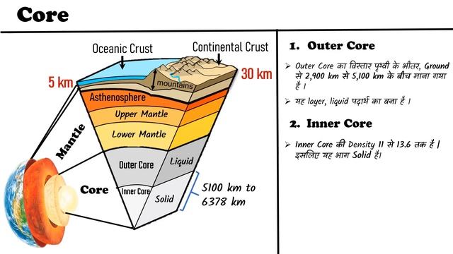 World Geography : Earth's Interior || Crust, Mantle, Core || layers of the earth & Discontinuities смотреть онлайн