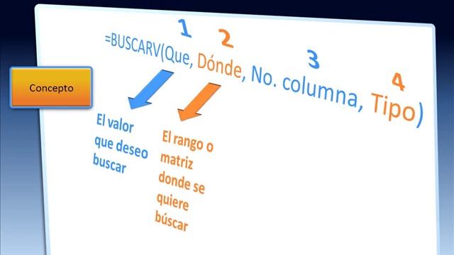 Conceptos: Funcion Buscarv Excel 2003 ó 2007 смотреть онлайн