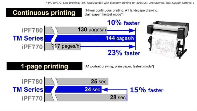 PLOTTER CANON TM300 - presentation смотреть онлайн