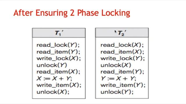 CS208 Mod6.10 Two Phase Locking Protocol смотреть онлайн