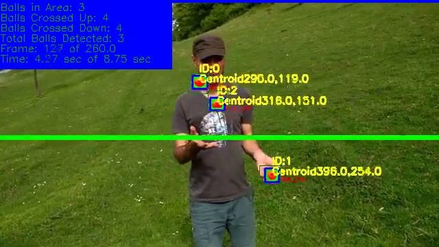 Python OpenCV Object Tracker смотреть онлайн