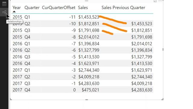 Power BI: Relative Date Filtering and Ultimate Calendar Offsets смотреть онлайн
