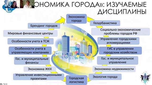 Узнай больше о профиле "Экономика города" РУДН смотреть онлайн