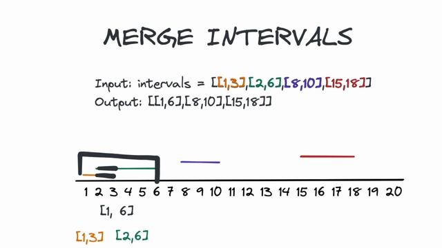 Leetcode Problem 56: Merge Intervals // Easy to understand solution (Python) смотреть онлайн