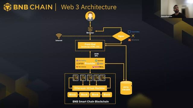 Binance Ideathon Webinar: Building your project on BNB Chain смотреть онлайн