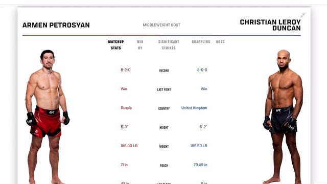 Armen Petrosyan vs Christian Leroy Duncan prediction смотреть онлайн
