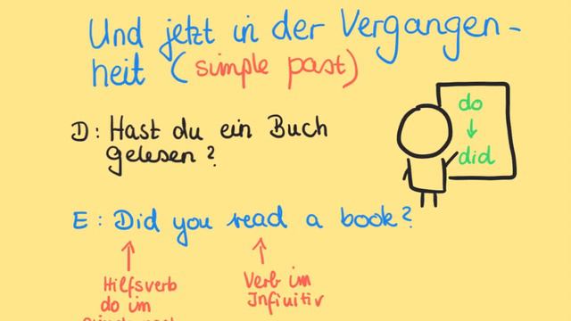 Englisch Klasse 6: Simple past - questions and answers смотреть онлайн