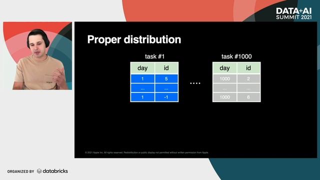 Data Distribution and Ordering for Efficient Data Source V2 смотреть онлайн