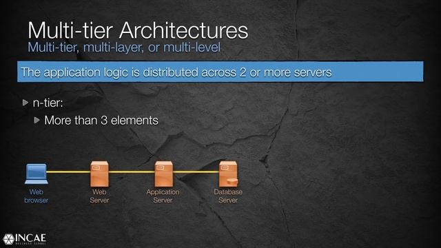 Application Architectures смотреть онлайн