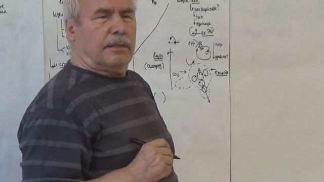Шаги идентификации и особенности поведения при идентификации Актер 2015 смотреть онлайн