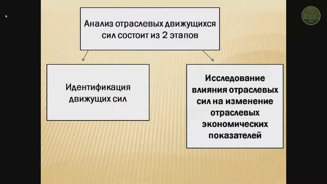 Кузнецов С.А. Анализ общей ситуации в отрасли и конкуренции в ней смотреть онлайн