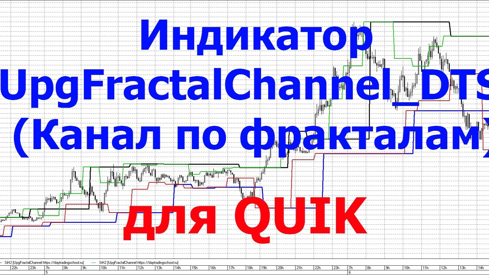 Описание индикатора "UpgFractalChannel" - Канал по фракталам для QUIK смотреть онлайн