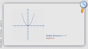 Алгебра 8 класс (Урок№5 - Функция y = x2 и её график)
