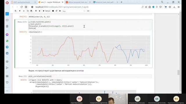 Моделирование временных рядов 20/21. Семинар 6. смотреть онлайн