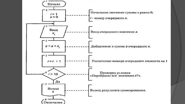 Робототехника. Урок 2. Робот - сортировщик - Блок-схема. смотреть онлайн