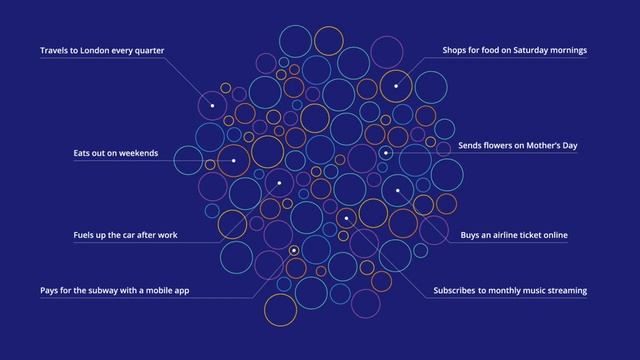 How it works: Visa’s artificial intelligence (A.I.) for payment authorization and fraud detection смотреть онлайн