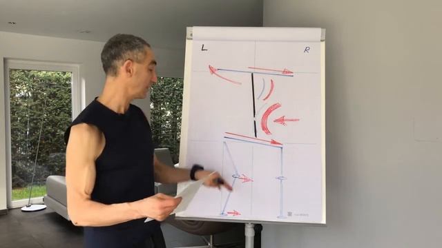 Rücken Als System Verstehen | GEDULD, FLEIß, AUSDAUER