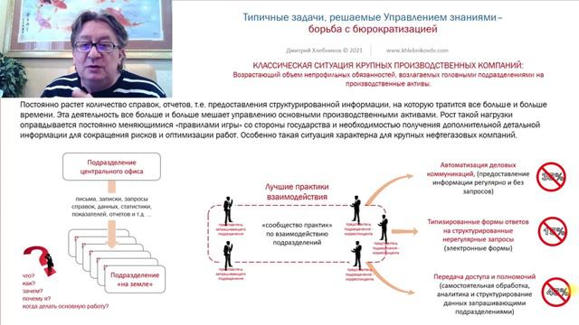 лекция 5 Задачи, решаемые Управлением знаниями (3)