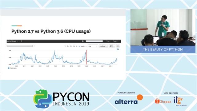 PyCon ID 2019 | Iskandar Setiadi - Python Website Is Slow, Think Again смотреть онлайн
