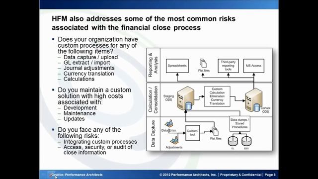 "Introduction to Oracle Hyperion Financial Management (HFM)" Webinar Snippet смотреть онлайн