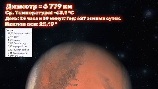 Марс | Видео-презентация. смотреть онлайн