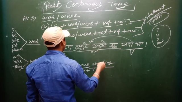 Past continuous tense in Hindi and English has been taught in details смотреть онлайн