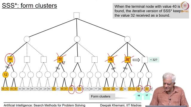 SSS*: A Detailed Example смотреть онлайн
