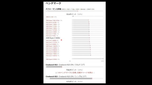 【Lenovo Yoga 760】楽天リーベイツ20%還元中 Ryzen7 5800U 搭載ノートPC タブレットにも変身 おすすめPCを紹介 смотреть онлайн