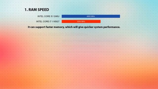 INTEL Core i5 1240U vs INTEL Core i7 1165G7 Technical Comparison смотреть онлайн