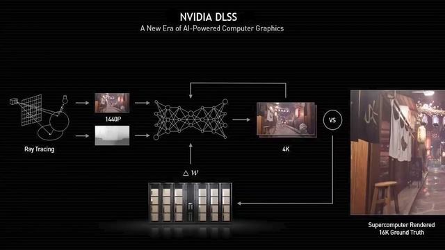 NVIDIA DLSS Natively Supported in Unity 2021 смотреть онлайн