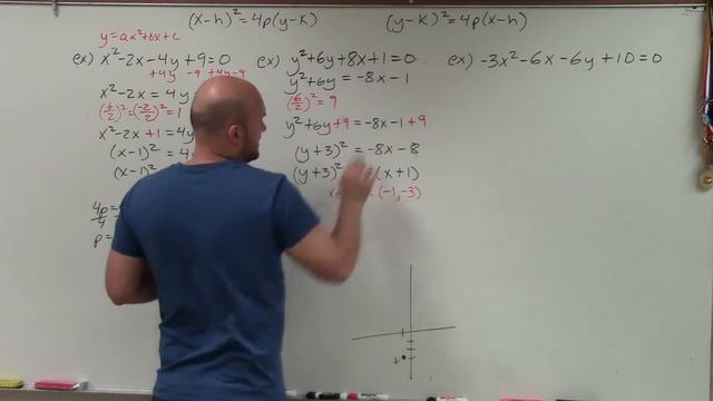 Master Determing the vertex, focus and directrix of a parabola by completing the square смотреть онлайн