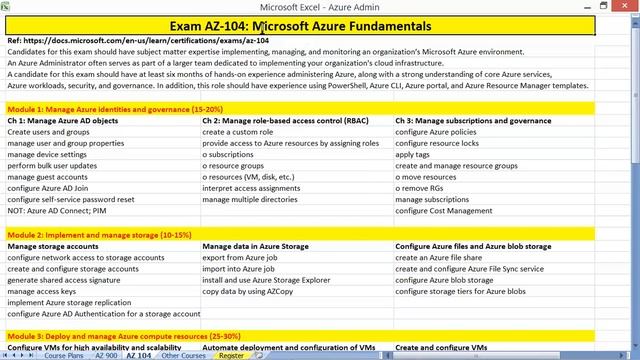 Azure Admin Training (AZ 104) смотреть онлайн