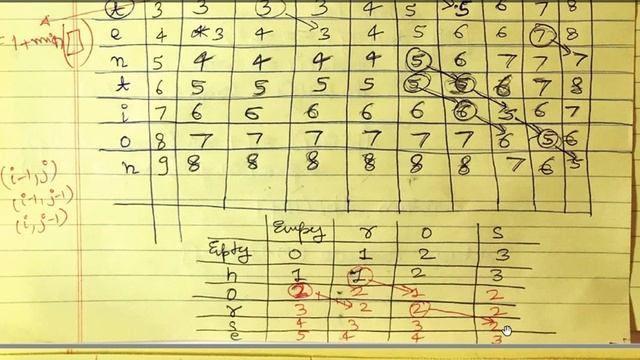 Edit Distance | Dynamic Programming | Python | Leetcode смотреть онлайн