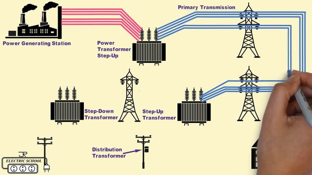Electrical Power Generation Transmission Distribution System смотреть онлайн