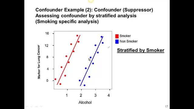 Lesson 20 (1) Confounding Concept in Linear Regression смотреть онлайн