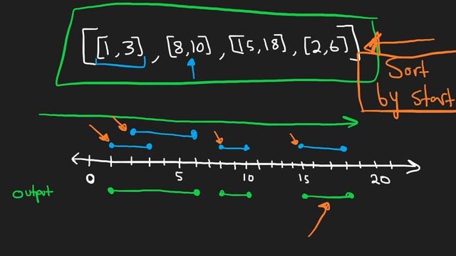 Merge Intervals - Sorting - Leetcode 56 смотреть онлайн