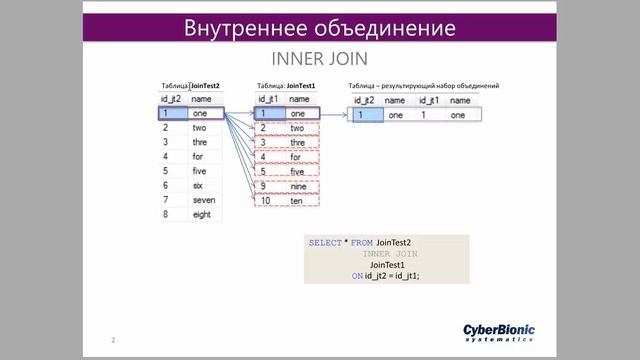Видеокурс по SQL Essential. Урок 5. Команда JOIN смотреть онлайн