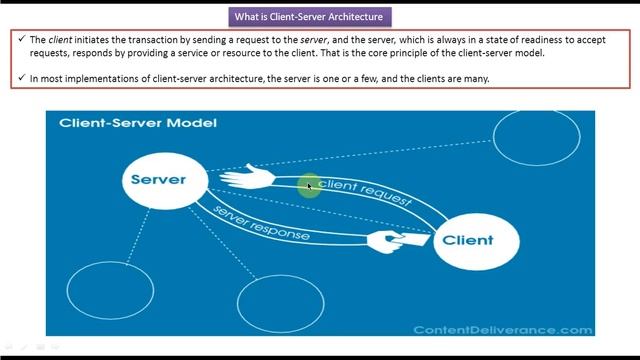 Client Server Architecture | Client-Server Model | Servlets смотреть онлайн
