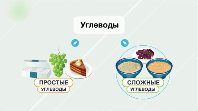 Продукты и гликемический индекс. Влияние термической обработки продуктов на гликемический индекс смотреть онлайн