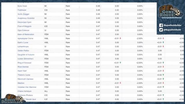 WE DID IT!! Null Chamber Spikes to $9!! (Thanks Command Zone) смотреть онлайн