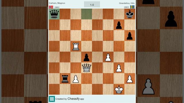 Magnus Carlsen Vs Nils Grandelius