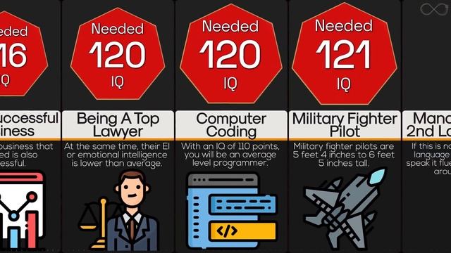 Comparison: IQ Required For... смотреть онлайн