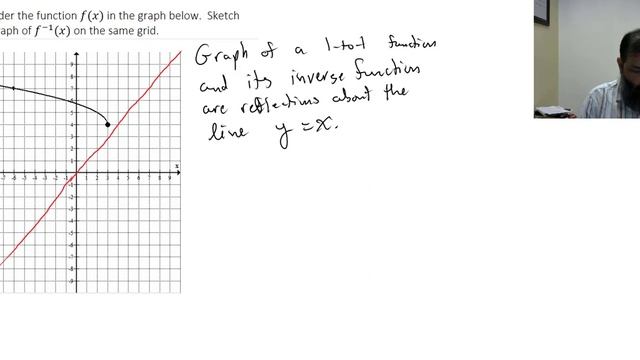 Sketch inverse function from graph смотреть онлайн