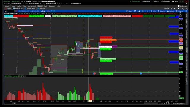 Thinkorswim Scanning for High Probability Trade Ideas in February 2024 смотреть онлайн