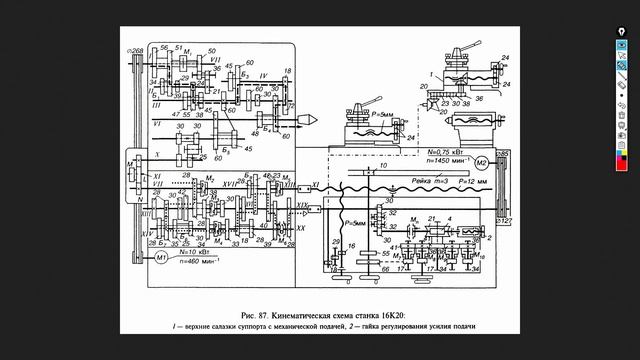 Что такое КИНЕМАТИЧЕСКАЯ СХЕМА станка? смотреть онлайн