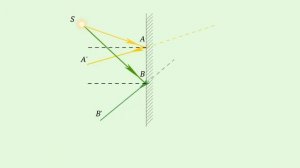 Построение изображения в плоском зеркале и его характеристика