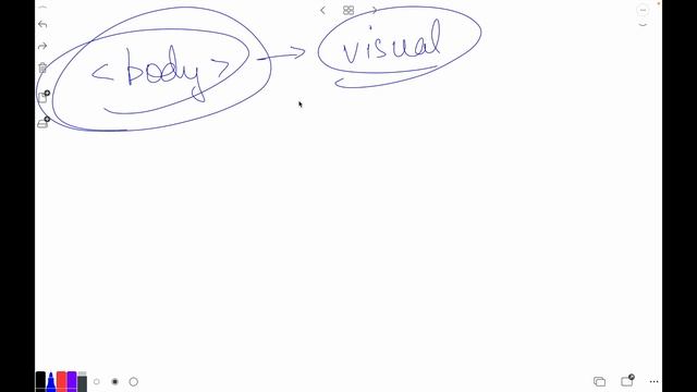 HTML Basics Part 1: Creating Your First Webpage | MERN Stack Web Development Series смотреть онлайн