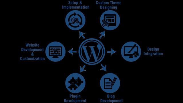 Fullstack developer/WordPress/Shopify/Wix/Plugin Integrations/Php смотреть онлайн